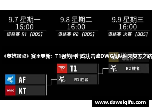 《英雄联盟》赛季更新：T1强势回归成功击败DWG战队迎来复苏之路