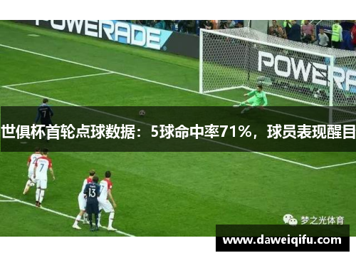 世俱杯首轮点球数据：5球命中率71%，球员表现醒目